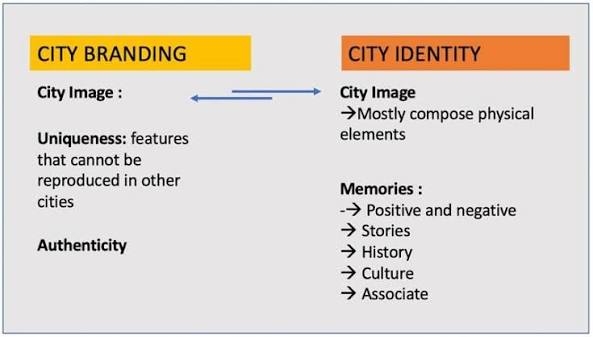 مقاله 1: City Identity (هویت شهری) چیست و چرا پایه اصلی برندسازی شهری است؟