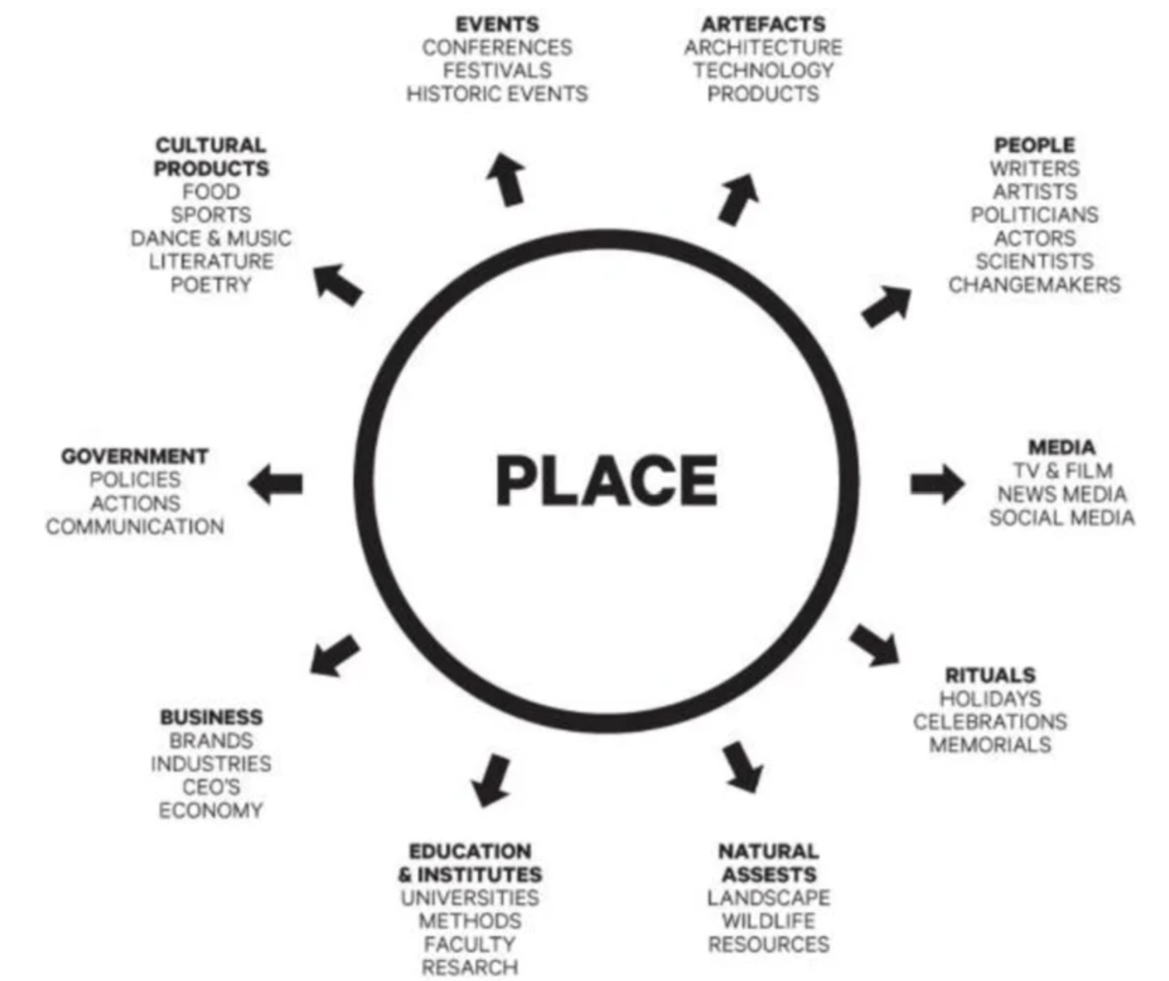 مقاله 9: برندسازی مکان (Place Branding) چیست و چگونه مکان‌ها به برند تبدیل می‌شوند؟