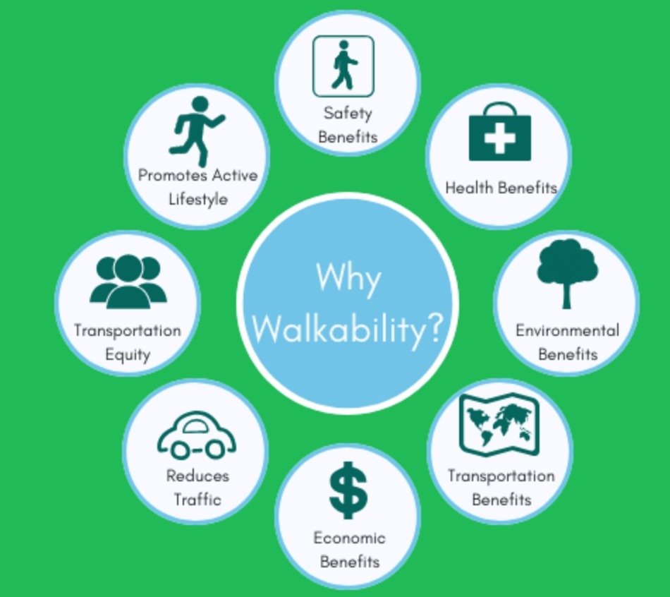 مقاله 13: برندسازی پیاده‌محوری شهری (Walkability Branding) چیست و چرا شهرهای پیاده‌محور برند قوی‌تری دارند؟