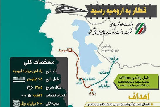 برند ۳ - راه‌آهن تهران-تبریز-ارومیه؛ دروازه ریلی ایران به اروپا